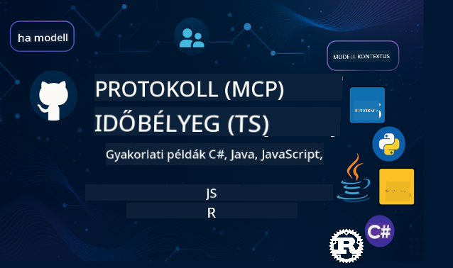 MCP-kezdőknek